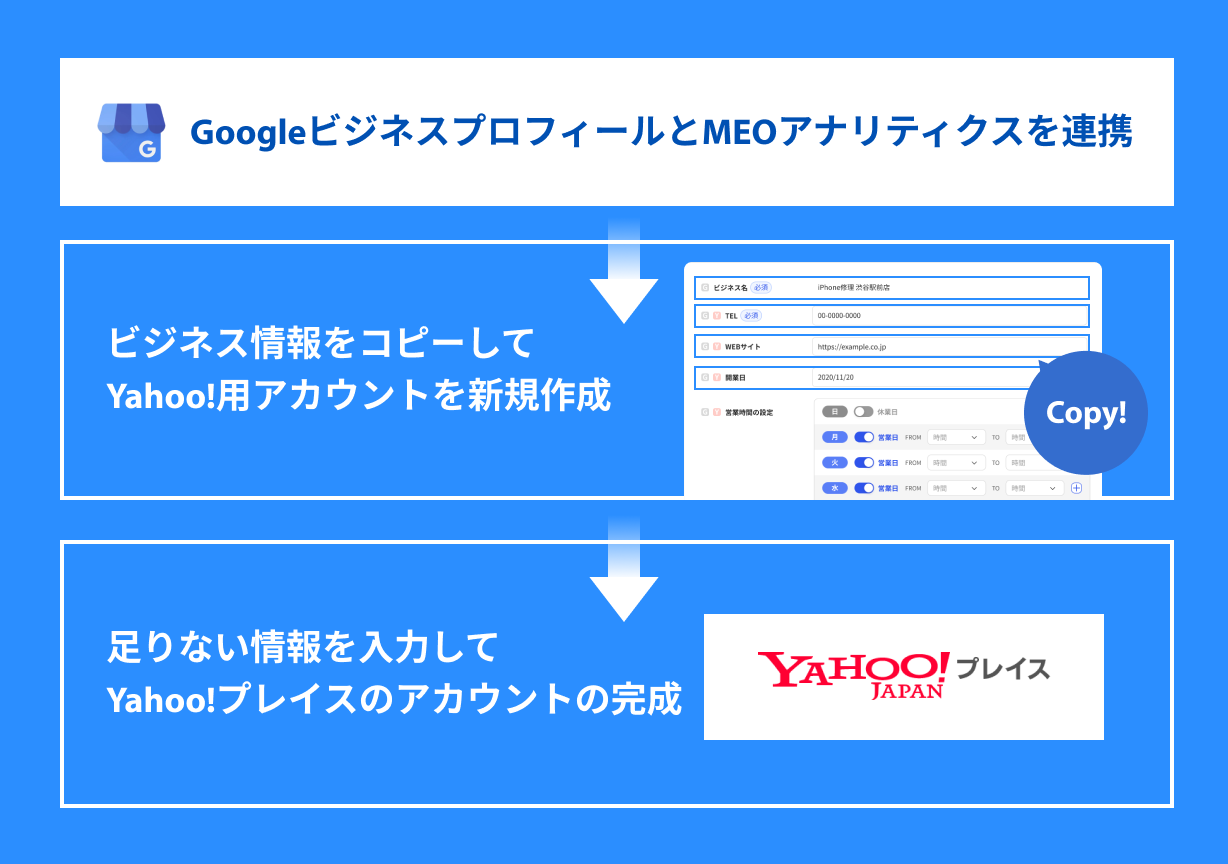 Googleビジネスプロフィールの 店舗情報をそのまま Yahoo!プレイスに移行