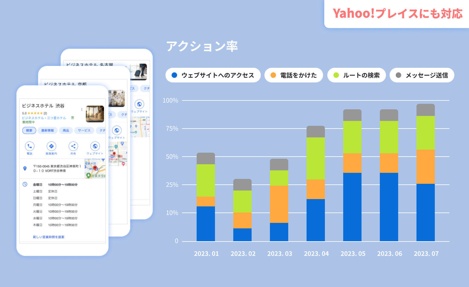 全店舗の累計データを表示させる事が出来るので、情報の比較がしやすくなります。