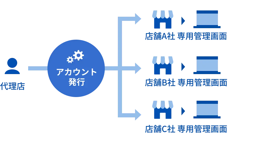 クライアント管理画面