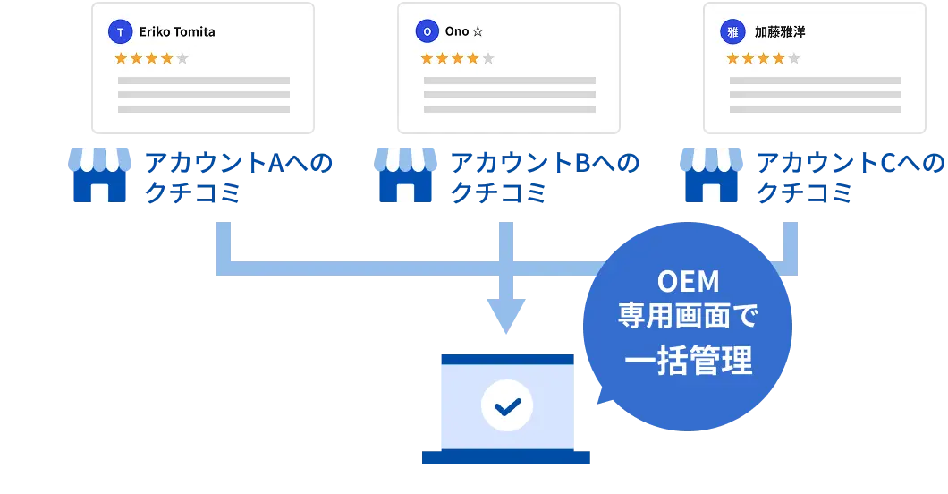 登録アカウント