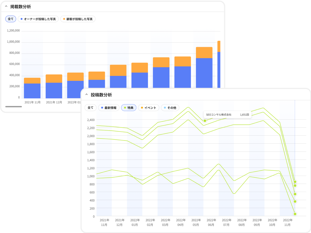 写真+投稿数分析