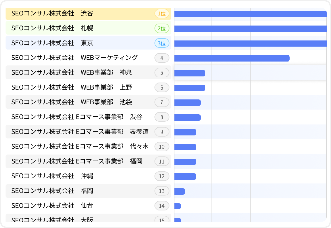 ランキング表示
