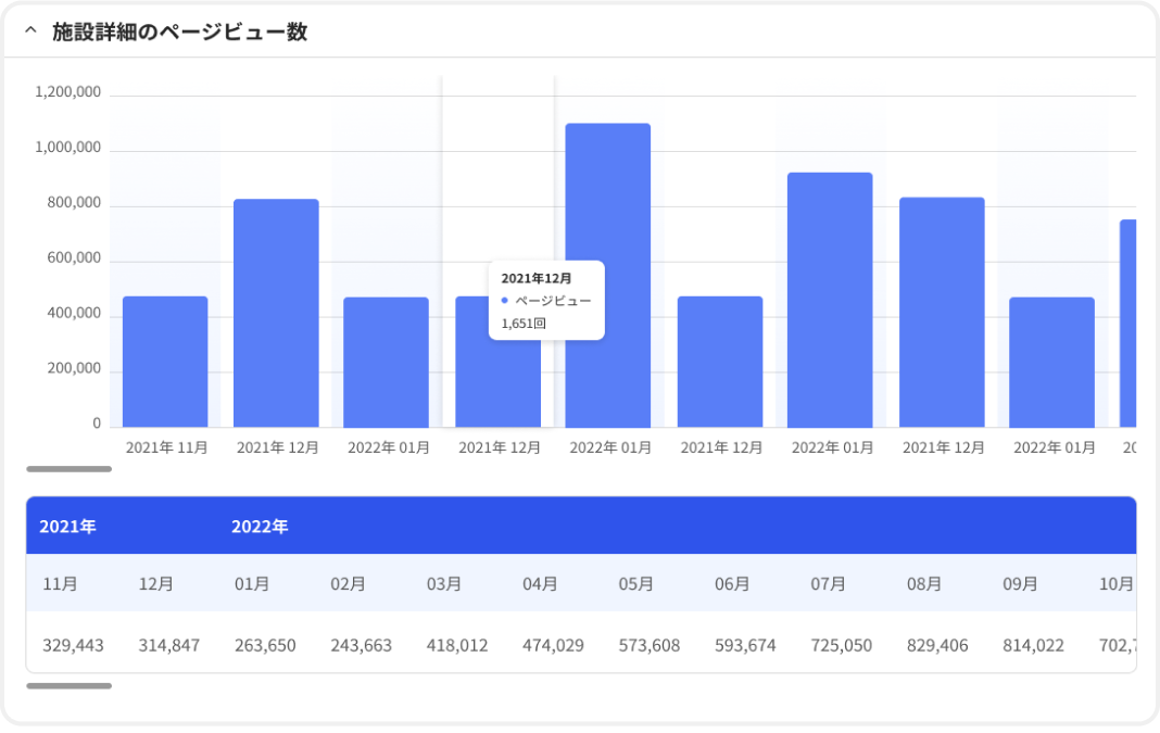 Yahoo!プレイスアクション分析