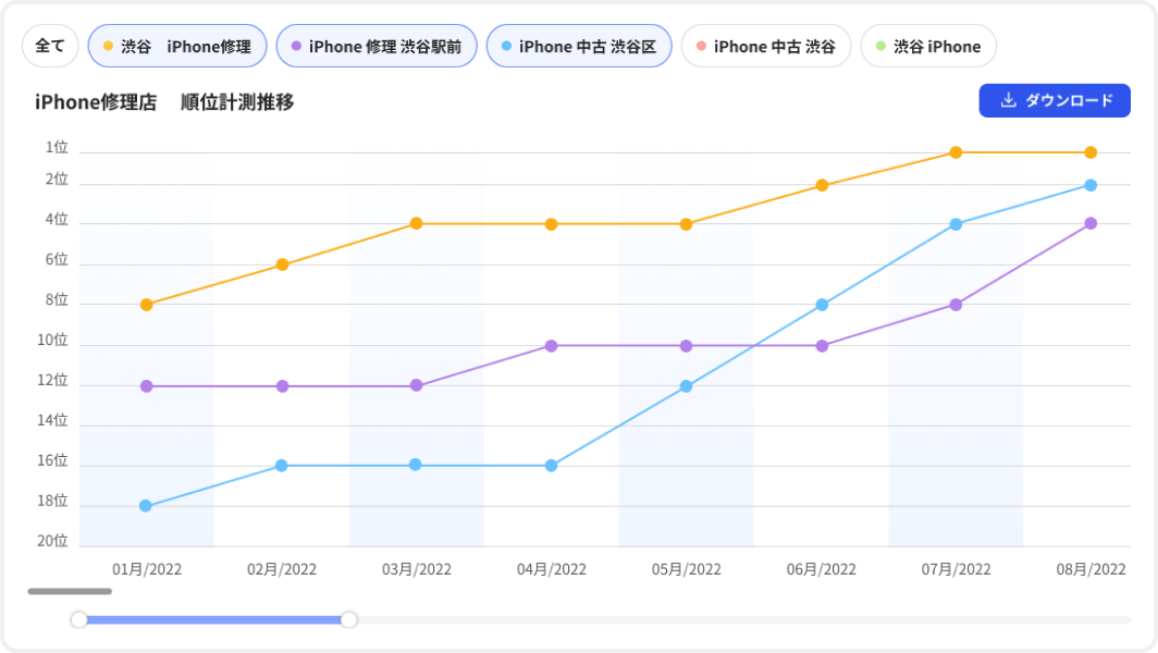 順位計測グラフ