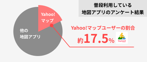 Yahoo!マップ内での 集客数アップ