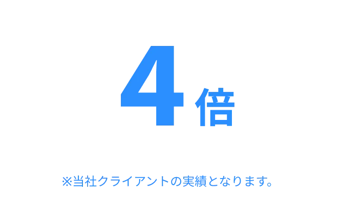クチコミ増加率