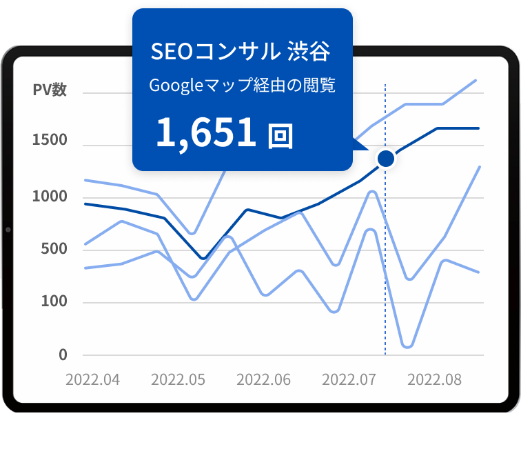 ひと目でわかる統計データで複数店舗をまとめて分析